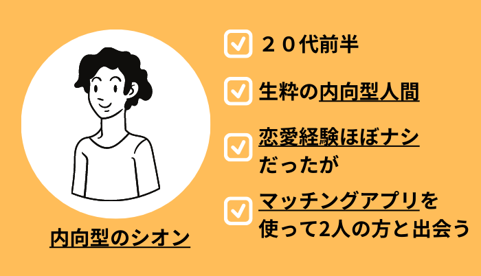 ブログ運営者のプロフィール